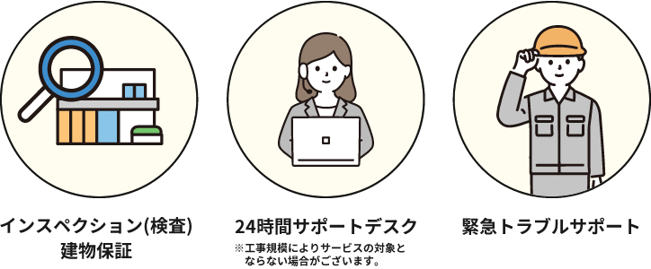 インスペクション(検査)・建物保証、24時間サポートデスク(※工事規模によりサービスの対象とならない場合がございます。)、緊急トラブルサポート